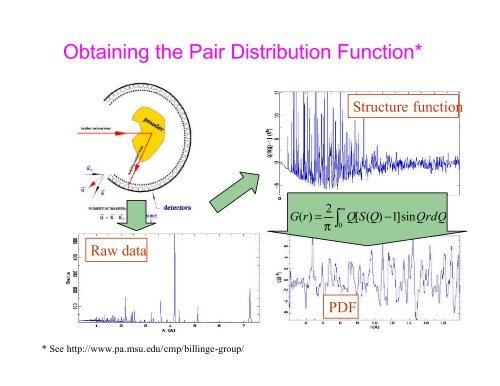 An Introduction to Neutron Scattering - Spallation Neutron Source