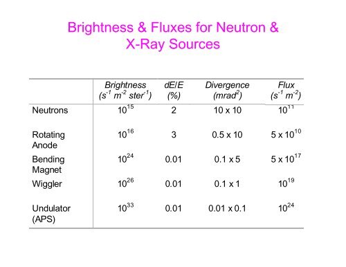 An Introduction to Neutron Scattering - Spallation Neutron Source