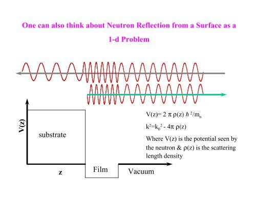 An Introduction to Neutron Scattering - Spallation Neutron Source