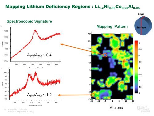 New Perspectives in Energy Storage Materials