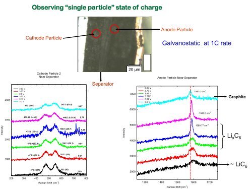 New Perspectives in Energy Storage Materials