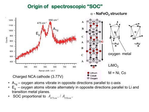 New Perspectives in Energy Storage Materials