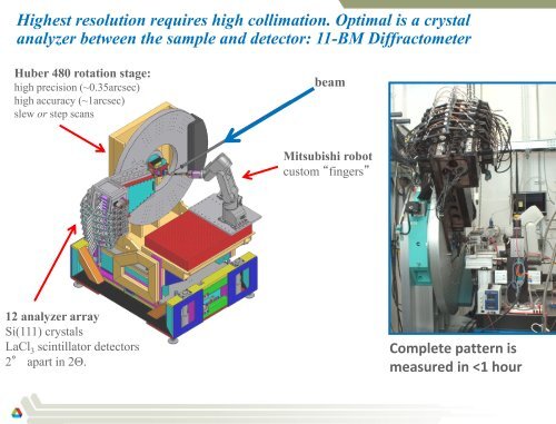 Powder Diffraction - Spallation Neutron Source