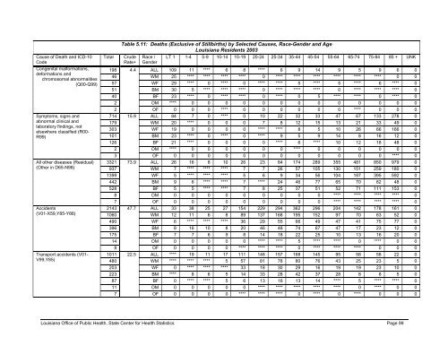 2003 Louisiana Vital Statistics Report - Louisiana Department of ...