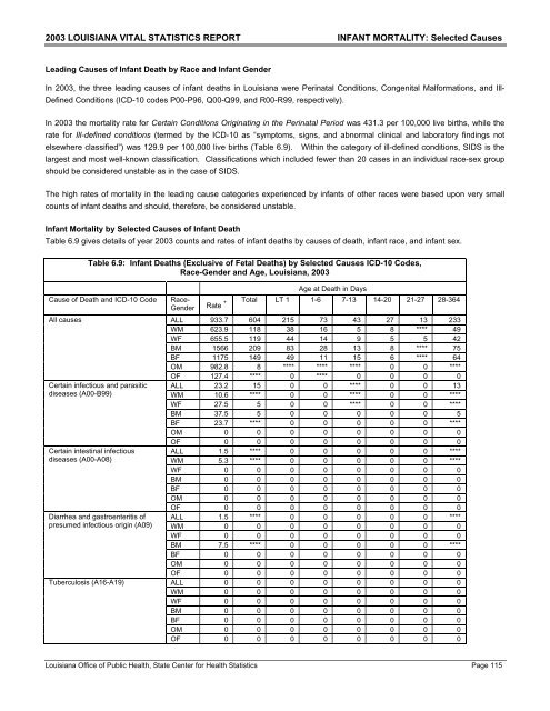 2003 Louisiana Vital Statistics Report - Louisiana Department of ...