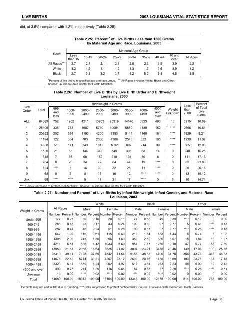 2003 Louisiana Vital Statistics Report - Louisiana Department of ...
