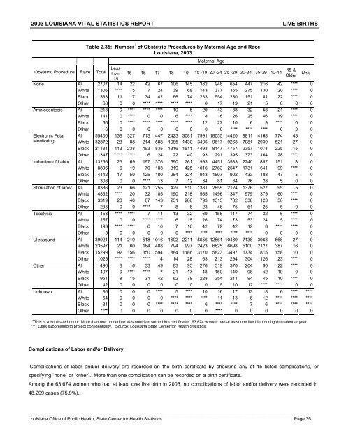 2003 Louisiana Vital Statistics Report - Louisiana Department of ...