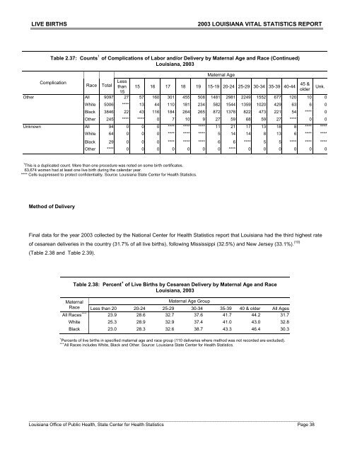 2003 Louisiana Vital Statistics Report - Louisiana Department of ...