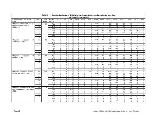 2003 Louisiana Vital Statistics Report - Louisiana Department of ...