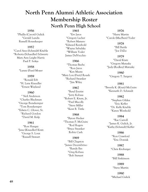 2006 NPAAA Hall of Fame Inductees - North Penn Alumni Athletic ...