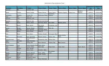 Alpha Roster of Housing Selection Times Appointment Day ...