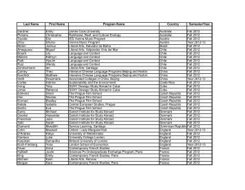 Last Name First Name Program Name Country Semester/Year ...