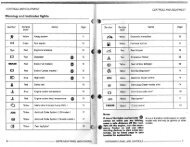 02 NB Instrument Cluster - Warning & Indicator Lights.pdf