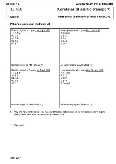 Vejledning om syn af køretøjer AFSNIT 0 Side 1