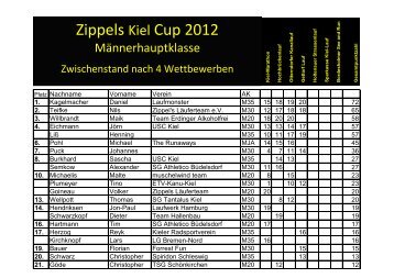 Zippels Cup 2010 Zippels Kiel Cup 2012