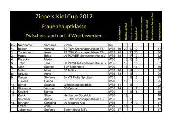 Zippels Kiel Cup 2012