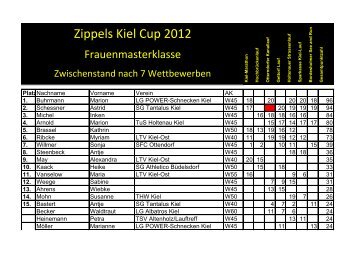 Zippels Kiel Cup 2012