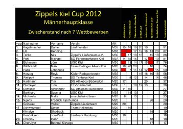 Zippels Cup 2010 Zippels Kiel Cup 2012