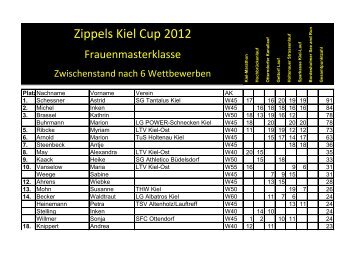 Zippels Kiel Cup 2012