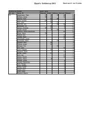 Schülercup 2012 nach 4