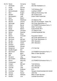 lfd. Nr Name Vorname Verein 1 Andresen Lars SG HSH Nordbank ...