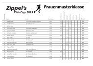 Frauenmasterklasse