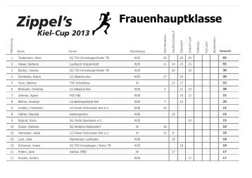 Frauenhauptklasse