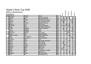 Zippel`s Nord- Cup 2006