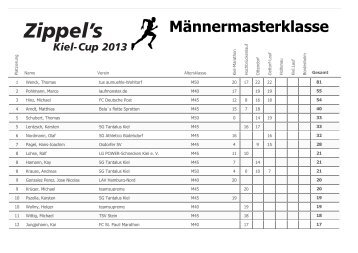 Männermasterklasse
