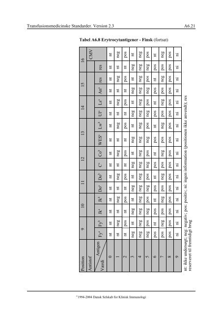 TMS.2.3.2004