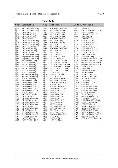 TMS.2.3.2004