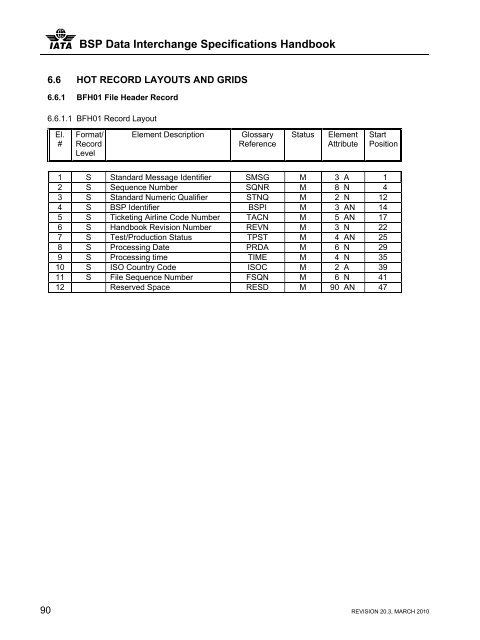 Bsp Code Download BSP