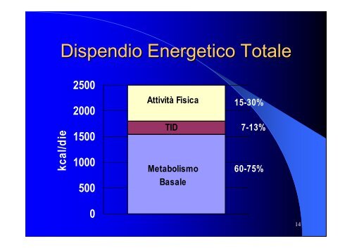 generalita' e energia - Facoltà di Medicina e Chirurgia