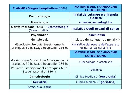 5° ANNO - Facoltà di Medicina e Chirurgia - Università degli studi di ...