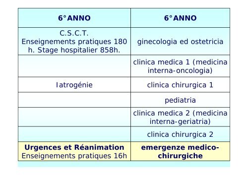 5° ANNO - Facoltà di Medicina e Chirurgia - Università degli studi di ...