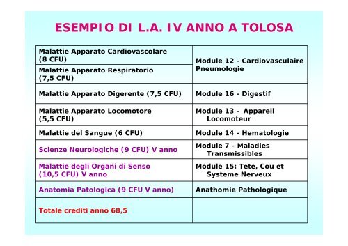 5° ANNO - Facoltà di Medicina e Chirurgia - Università degli studi di ...