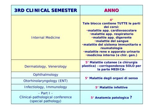 5° ANNO - Facoltà di Medicina e Chirurgia - Università degli studi di ...