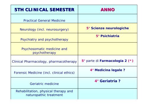 5° ANNO - Facoltà di Medicina e Chirurgia - Università degli studi di ...