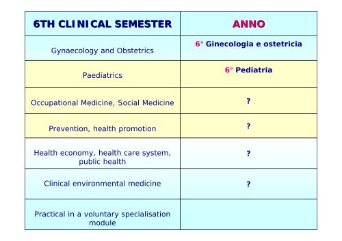 5° ANNO - Facoltà di Medicina e Chirurgia - Università degli studi di ...