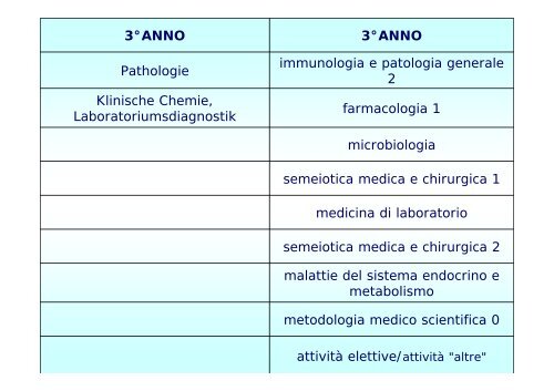 5° ANNO - Facoltà di Medicina e Chirurgia - Università degli studi di ...