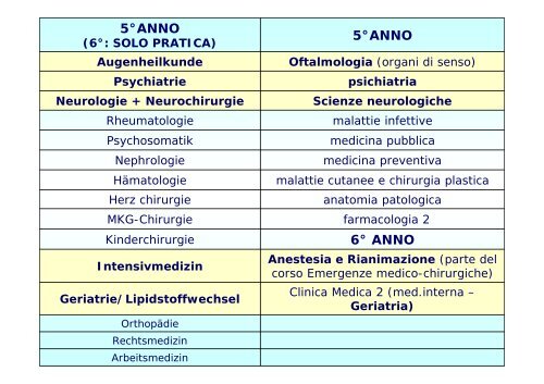 5° ANNO - Facoltà di Medicina e Chirurgia - Università degli studi di ...