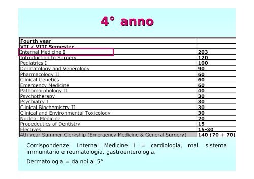 5° ANNO - Facoltà di Medicina e Chirurgia - Università degli studi di ...