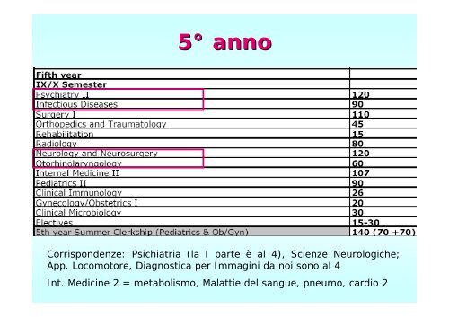 5° ANNO - Facoltà di Medicina e Chirurgia - Università degli studi di ...