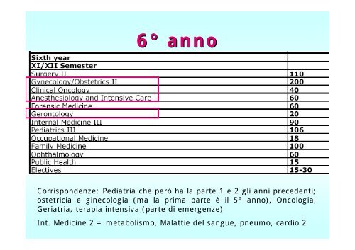 5° ANNO - Facoltà di Medicina e Chirurgia - Università degli studi di ...