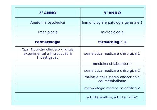 5° ANNO - Facoltà di Medicina e Chirurgia - Università degli studi di ...