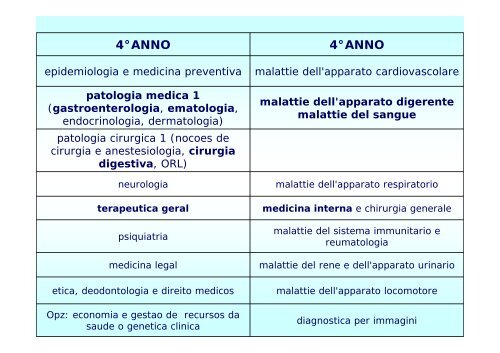 5° ANNO - Facoltà di Medicina e Chirurgia - Università degli studi di ...