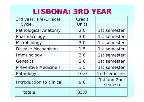 5° ANNO - Facoltà di Medicina e Chirurgia - Università degli studi di ...