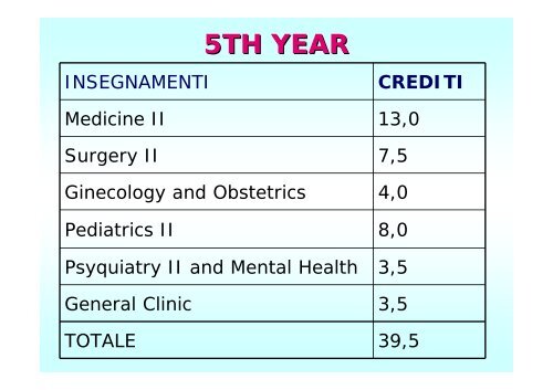 5° ANNO - Facoltà di Medicina e Chirurgia - Università degli studi di ...