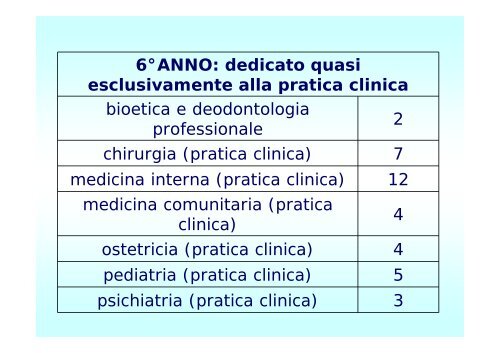 5° ANNO - Facoltà di Medicina e Chirurgia - Università degli studi di ...