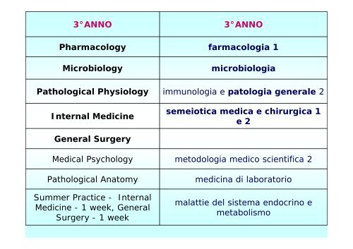 5° ANNO - Facoltà di Medicina e Chirurgia - Università degli studi di ...